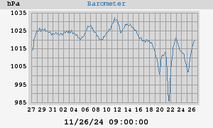 barometer