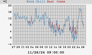 heatchill