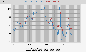 heatchill