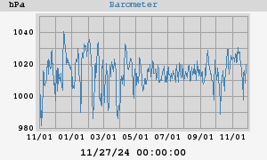 barometer